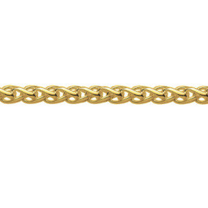 Wheat Chain